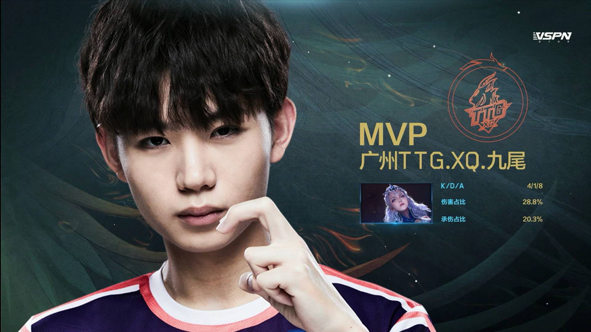 问鼎国际-关于Ning巅峰对决，穆古鲁扎与80激战老鹰分钟，败北胜负难料！的信息